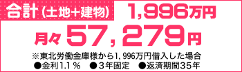 合計(土地+建物) 1,996万円 月々57,279円
※東北労働金庫様から1,996万円借入した場合
●金利1.1% ●3年固定 ●返済期間35年